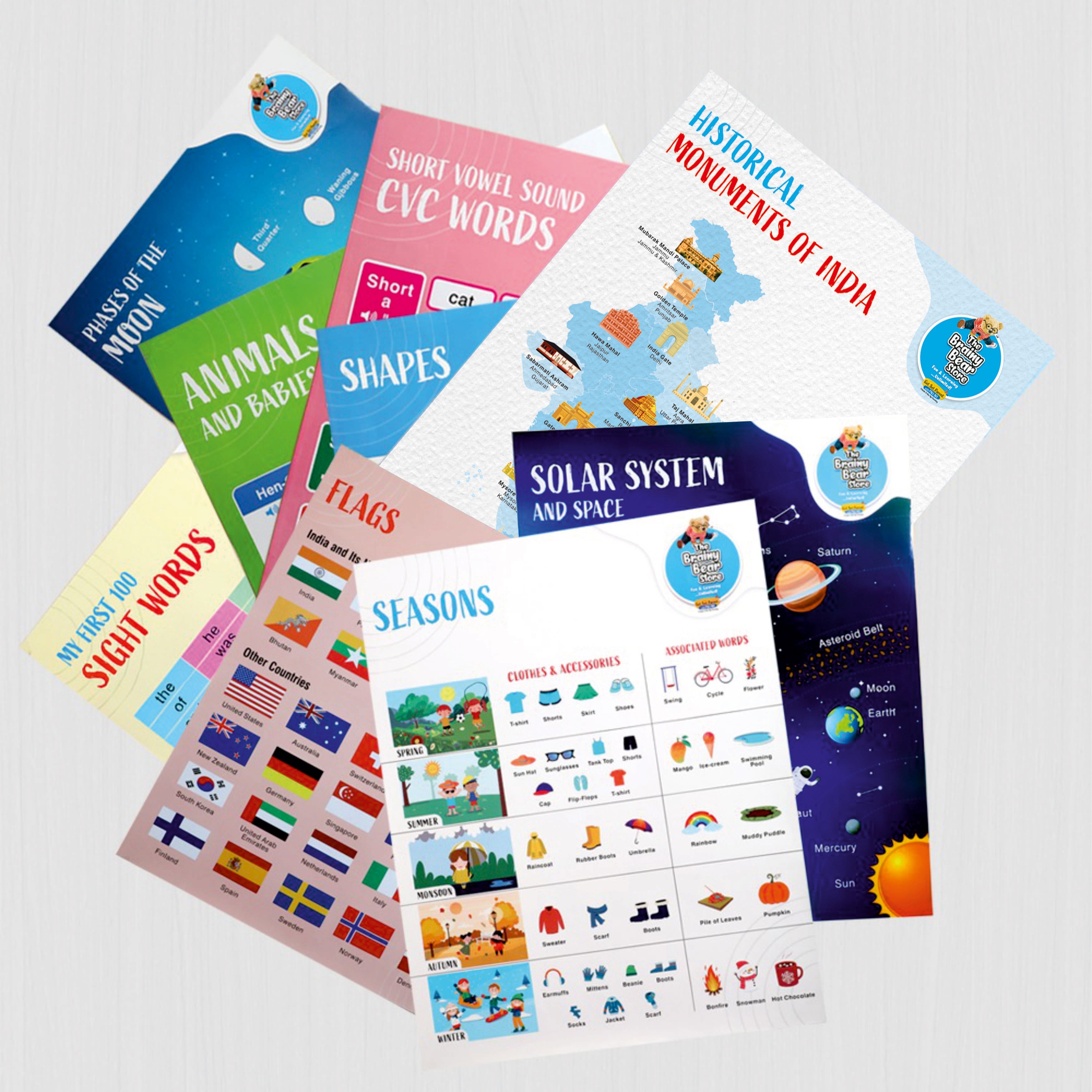 Educational Charts